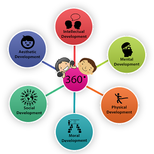 Activities at Heritage International School