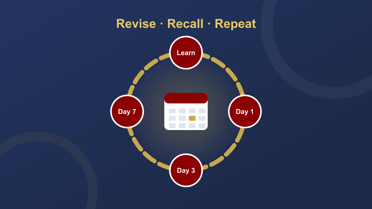 The Art of Revision