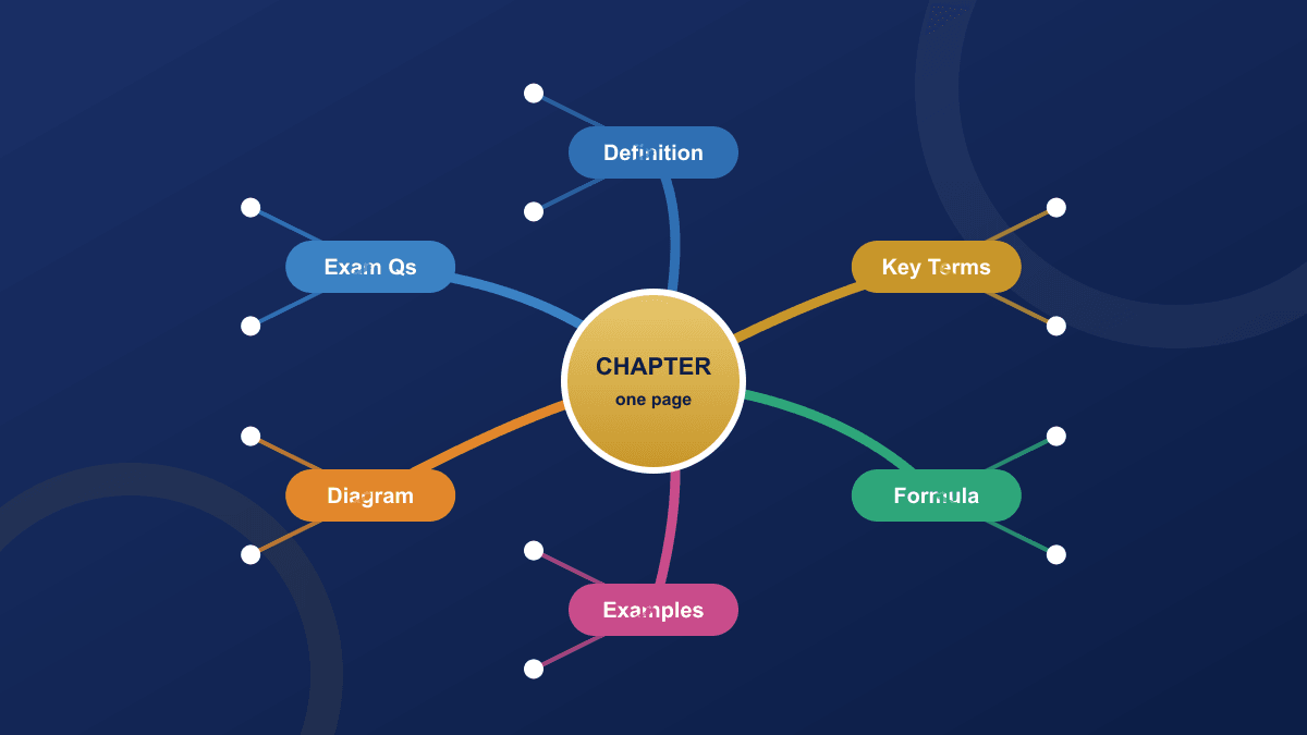 Mind Maps: See the Whole Chapter on One Page