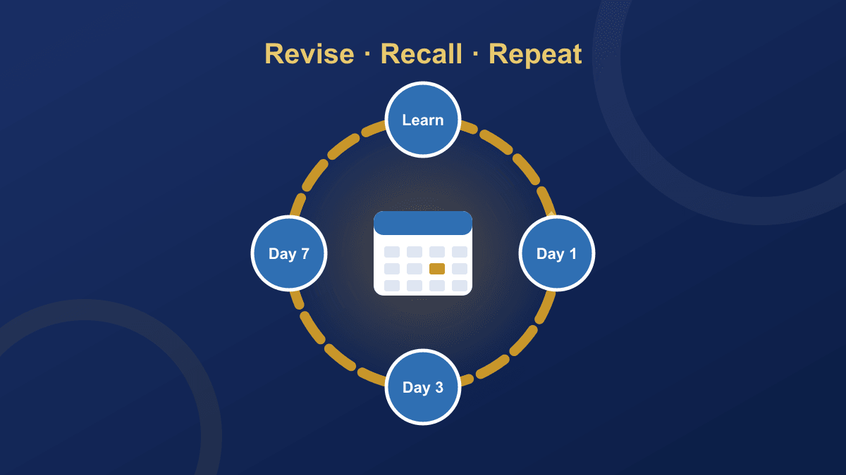 The Art of Revision
